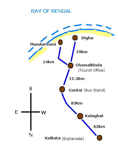 Direrction Map